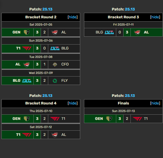 Participating Teams and Seeding Details