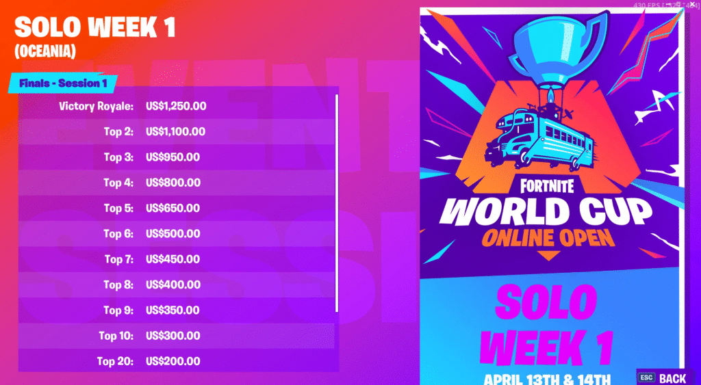 Fortnite World Cup 2025