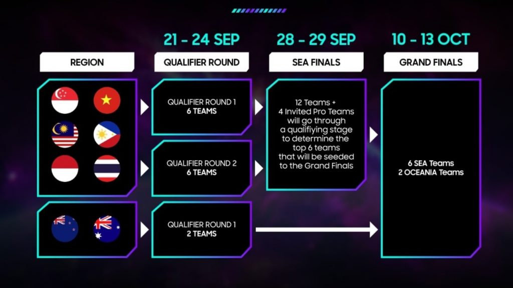 Dota 2 SEA tournament