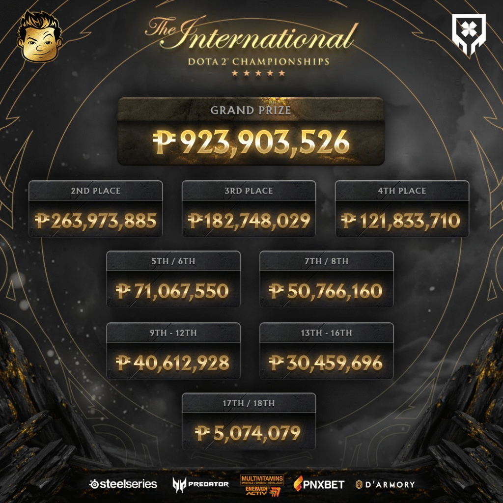 Dota 2 SEA tournament