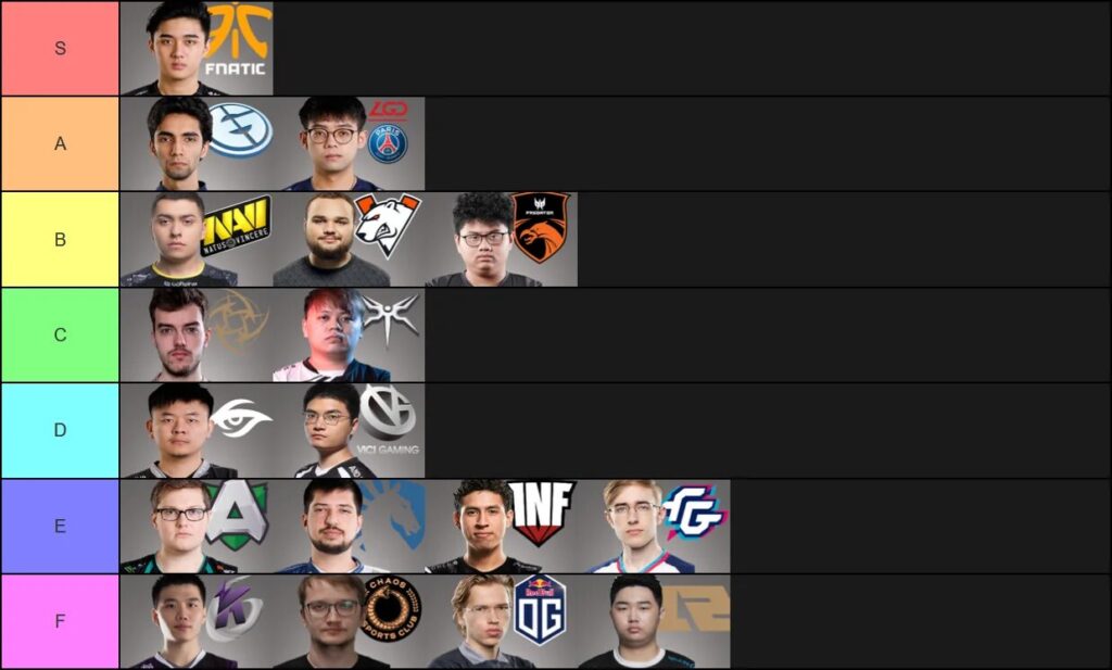 Dota2 match prediction tips