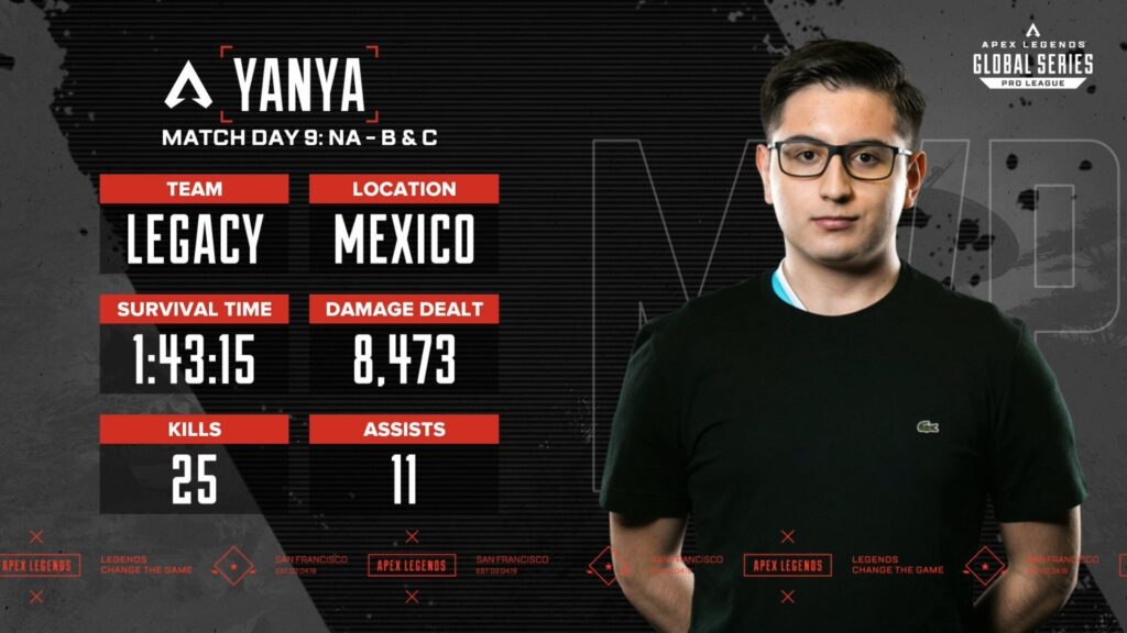 Apex Legends Match Predictions